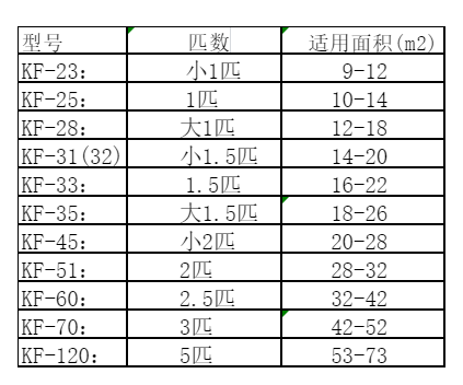 屏南空调维修